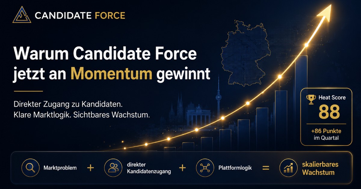 Candidate Force erreicht einen Crunchbase Heat Score von 88/100 und gewinnt international an Aufmerksamkeit