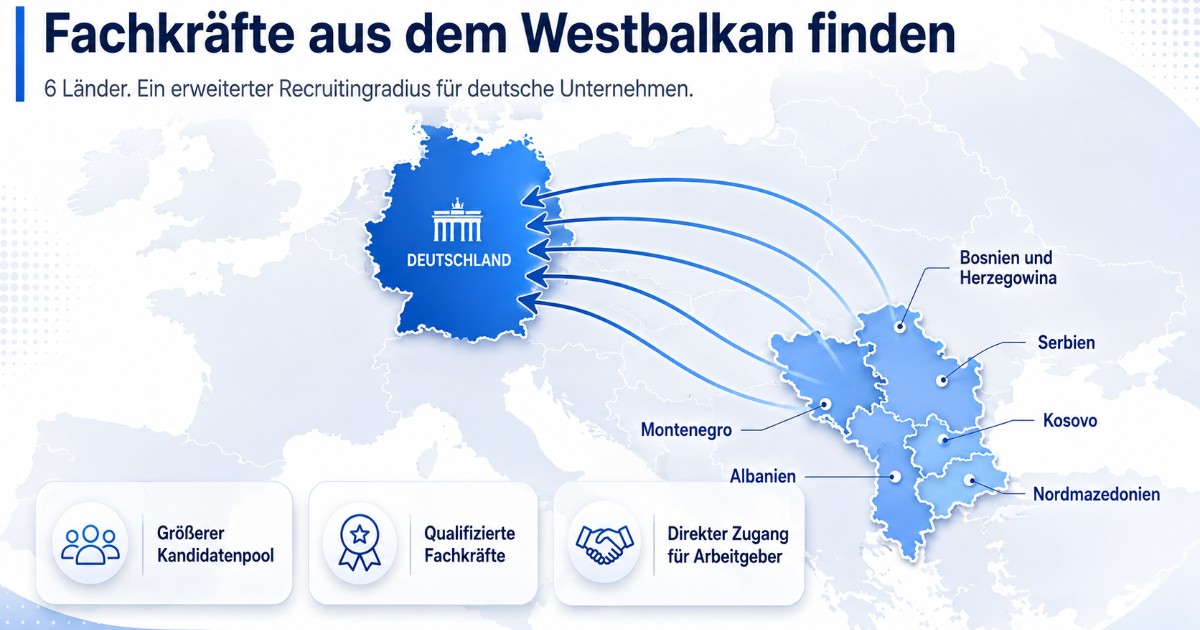 Fachkräfte aus dem Westbalkan einstellen 2026/2027: So finden deutsche Unternehmen qualifizierte Mitarbeiter